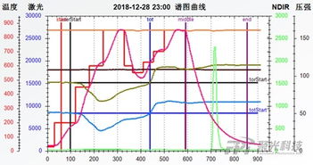 史上最全 聚光科技大氣顆粒物在線(xiàn)源解析解決方案深度解析