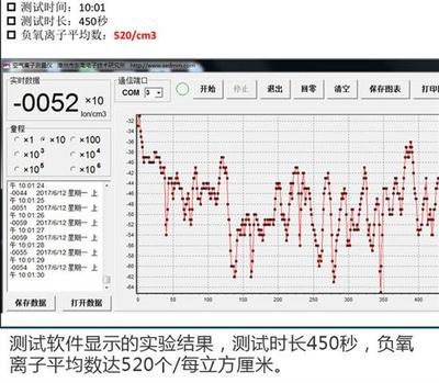 呼吸的智慧 解密長(zhǎng)安歐尚A800車(chē)內(nèi)空氣分析系統(tǒng)黑科技