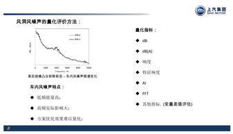 整車(chē)風(fēng)噪聲性能的聲學(xué)風(fēng)洞試驗(yàn)與空氣動(dòng)力學(xué)分析